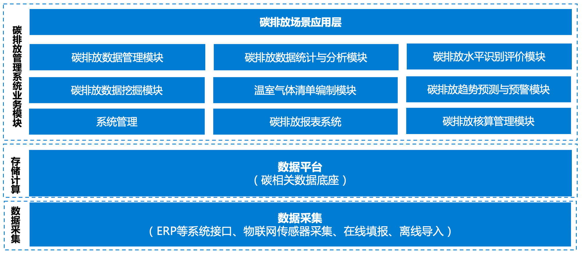 碳云SaaS平台(图8)