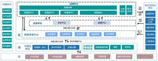 碳资产管理平台(图8)