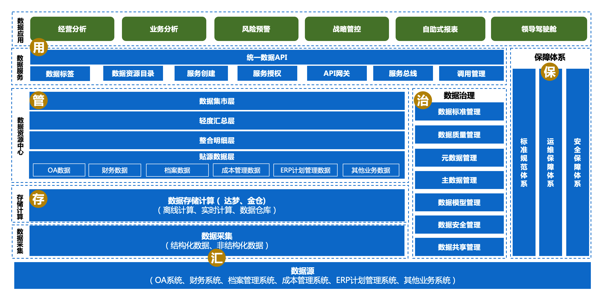 智能数据中台(图8) 智能数据中台(图8)