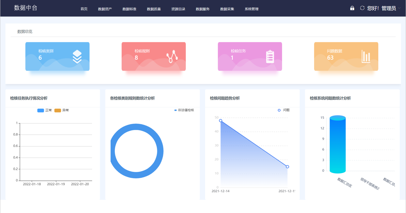 智能数据中台(图7) 智能数据中台(图7)