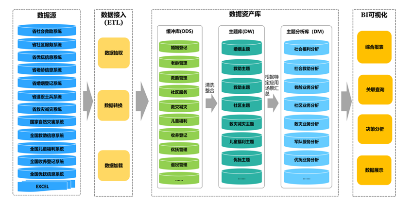 数据资产管理(图8)