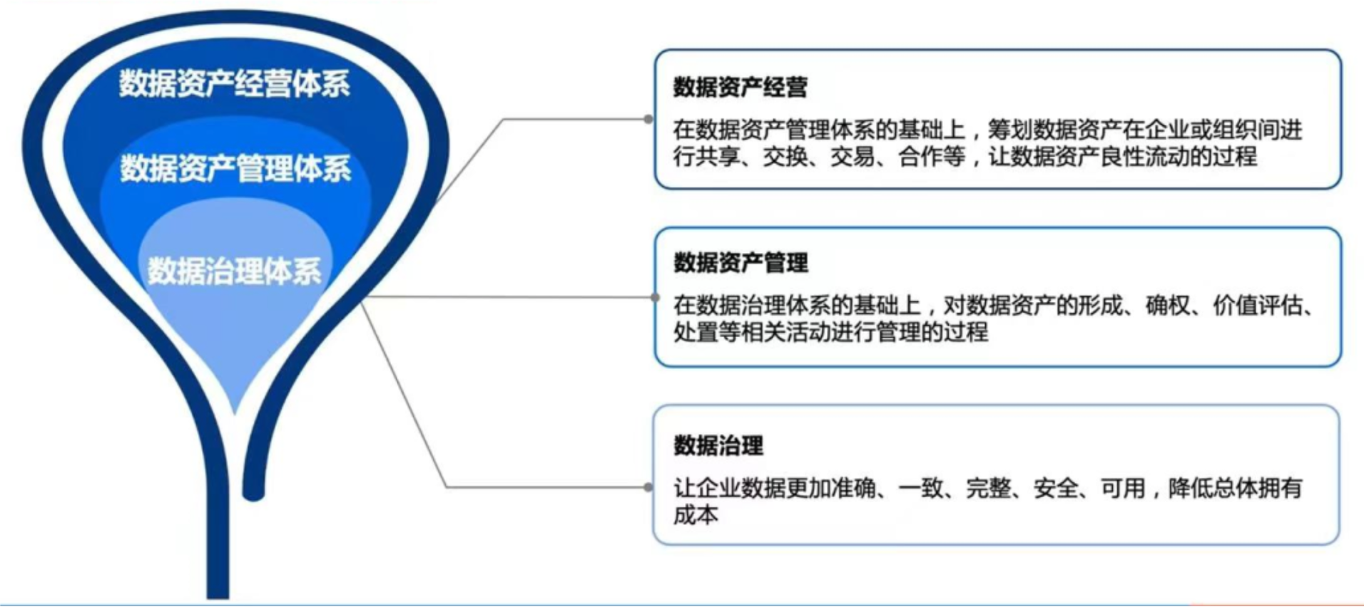 数据资产管理(图7)