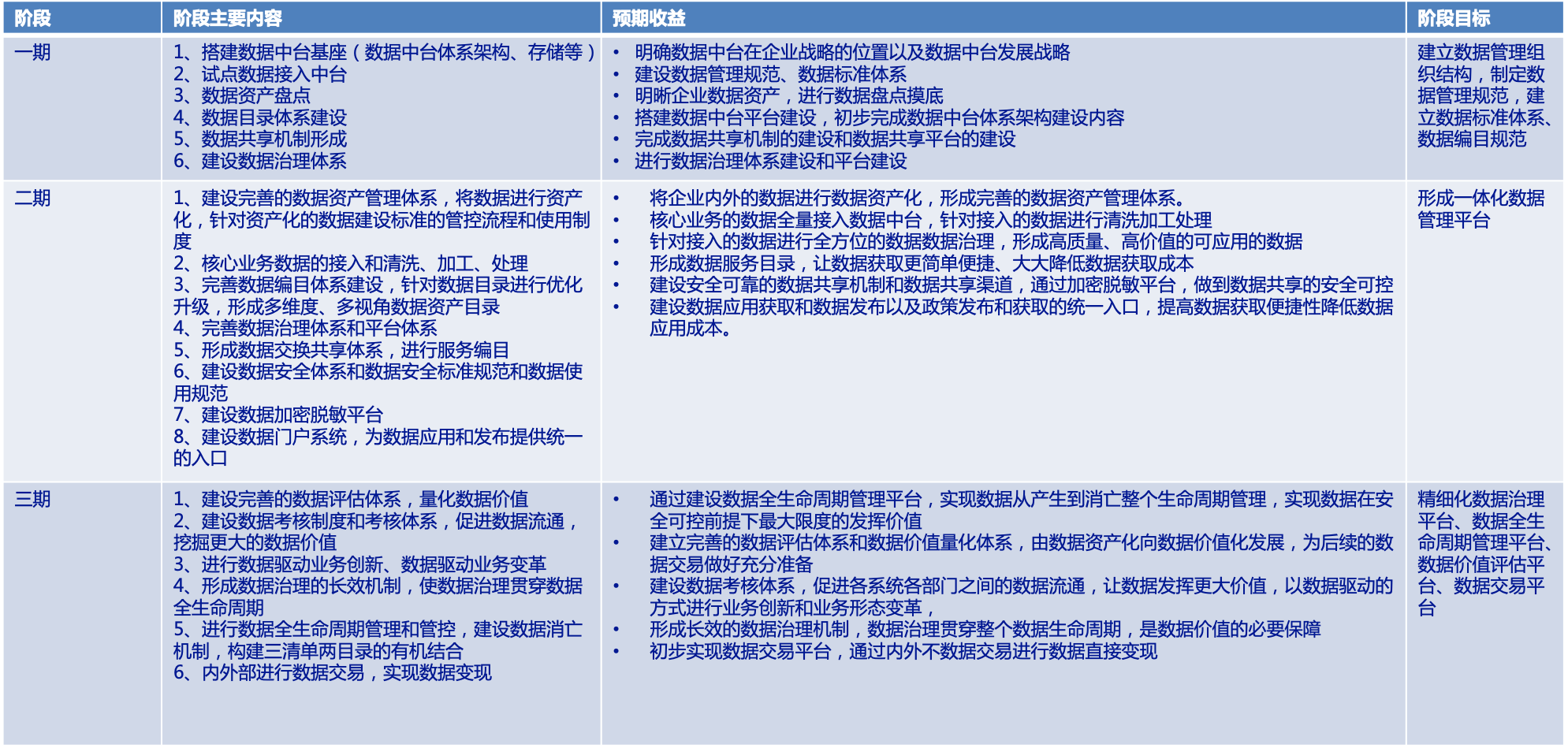 企业数据中台解决方案(图7)